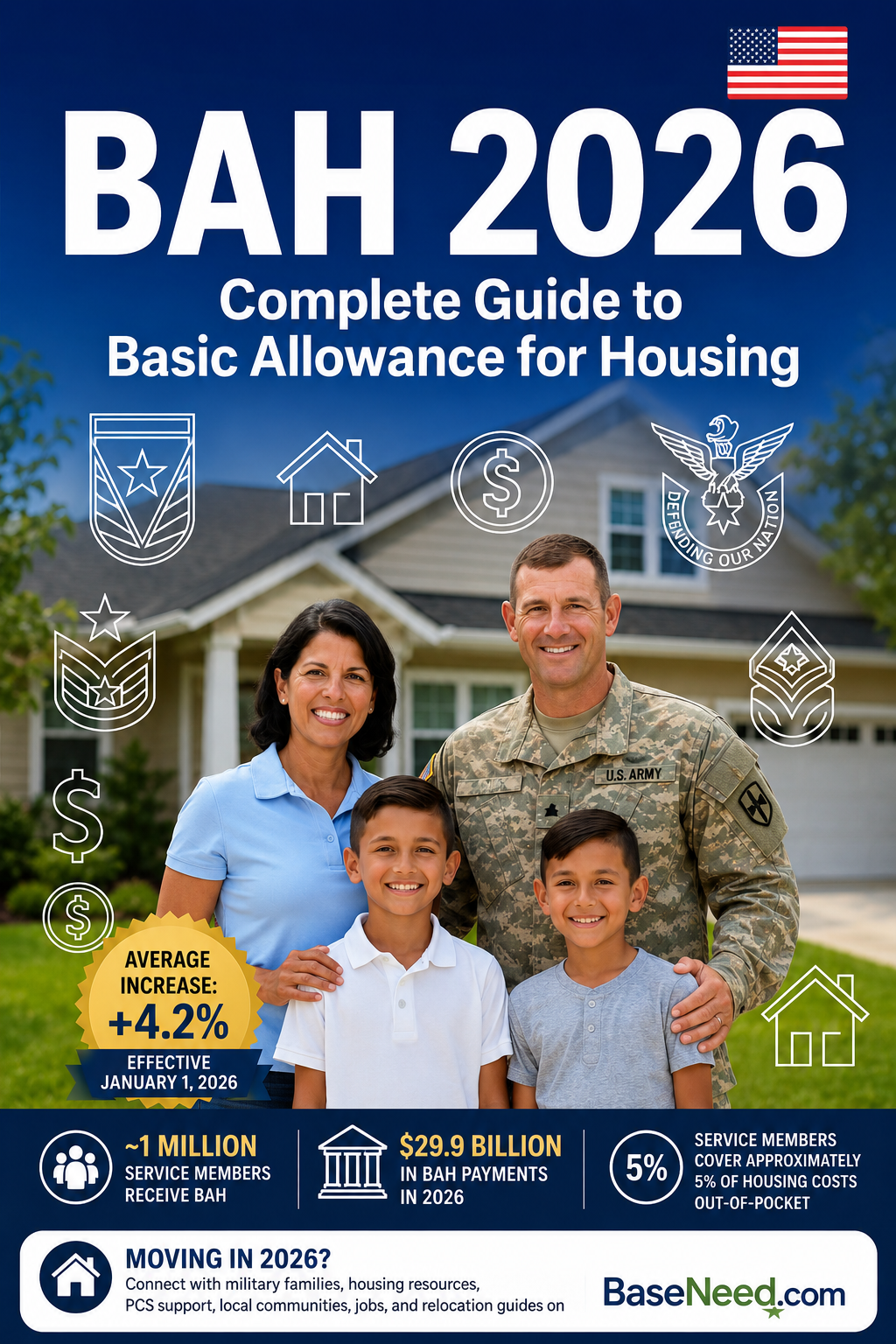 BAH 2026: Complete Guide to Basic Allowance for Housing